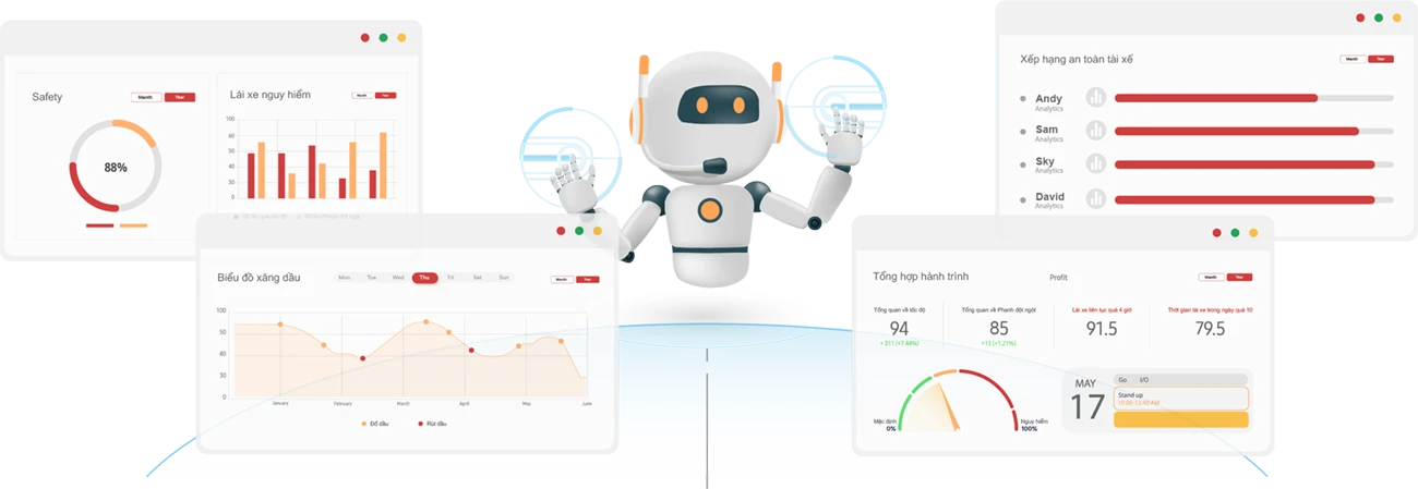 Giao diện hệ thống Telematics