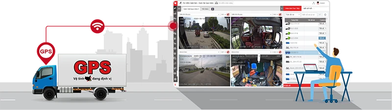 camera hành trình có định vị gps