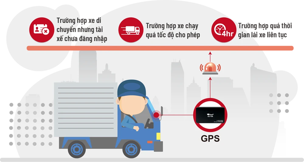 Cách xử lý khi thiết bị định vị kêu liên tục