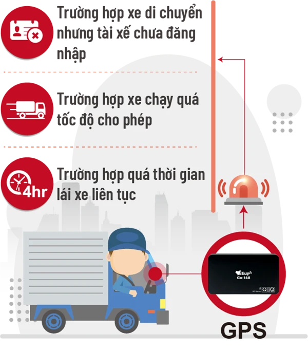 Cách xử lý khi thiết bị định vị kêu liên tục