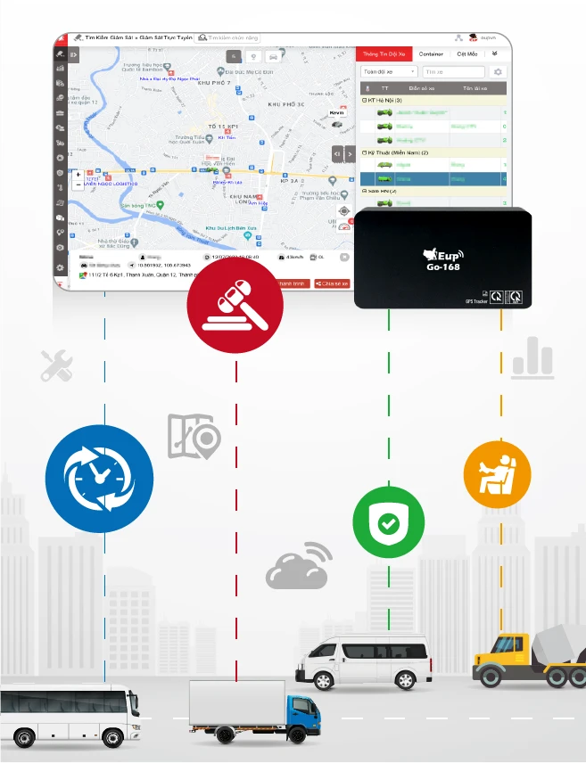 Eup - Đơn vị cung cấp thiết bị định vị xe tải chất lượng cao