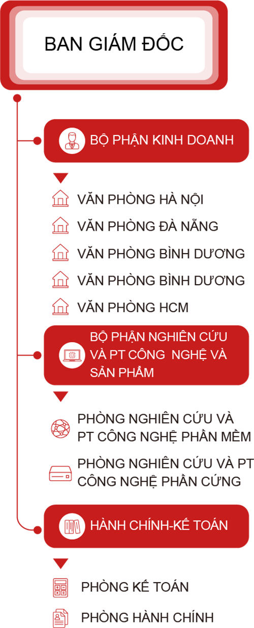 PHỤC VỤ NHANH, BẢO HÀNH VĨNH VIỄN