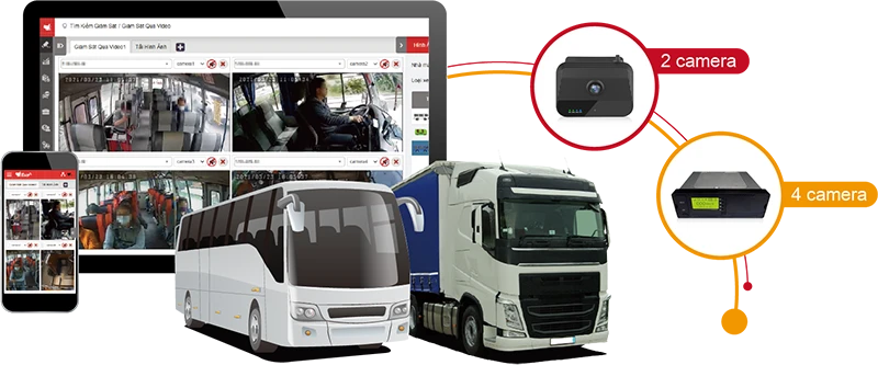 Sản phẩm thiết bị ghi nhận hình ảnh người lái xe của Eup