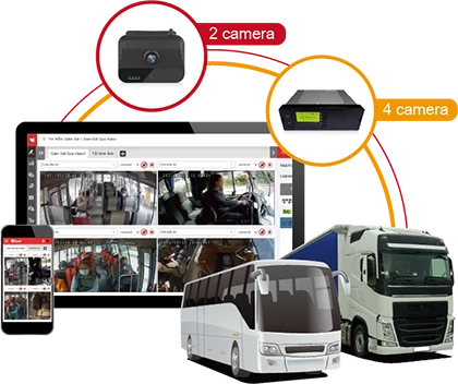 Sản phẩm thiết bị ghi nhận hình ảnh người lái xe của Eup