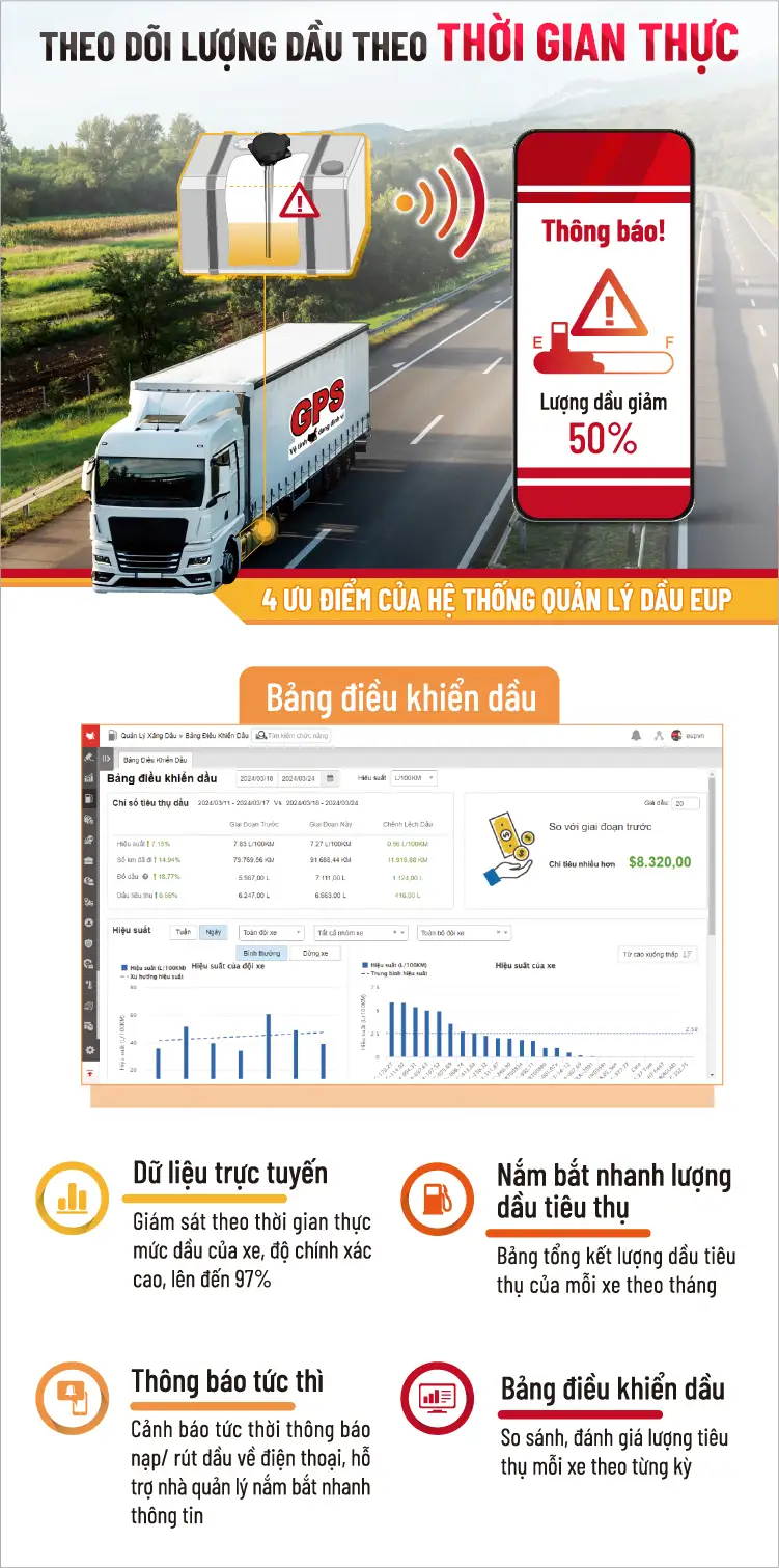 Theo dõi lượng dầu theo thời gian thực