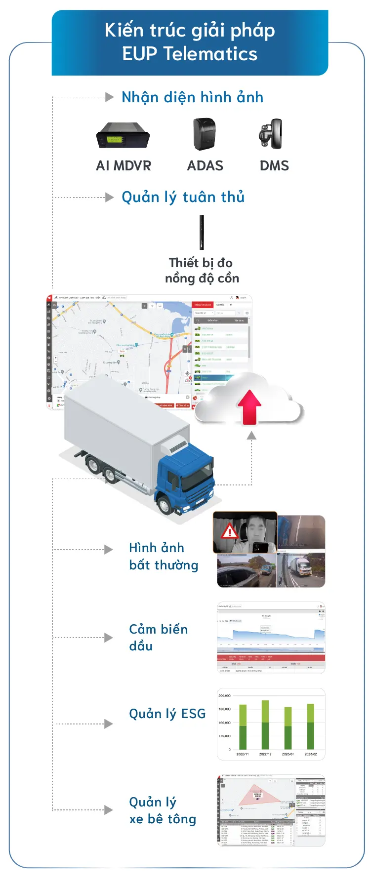 AI Telematics nâng cao hiệu quả vận hành và an toàn đội xe