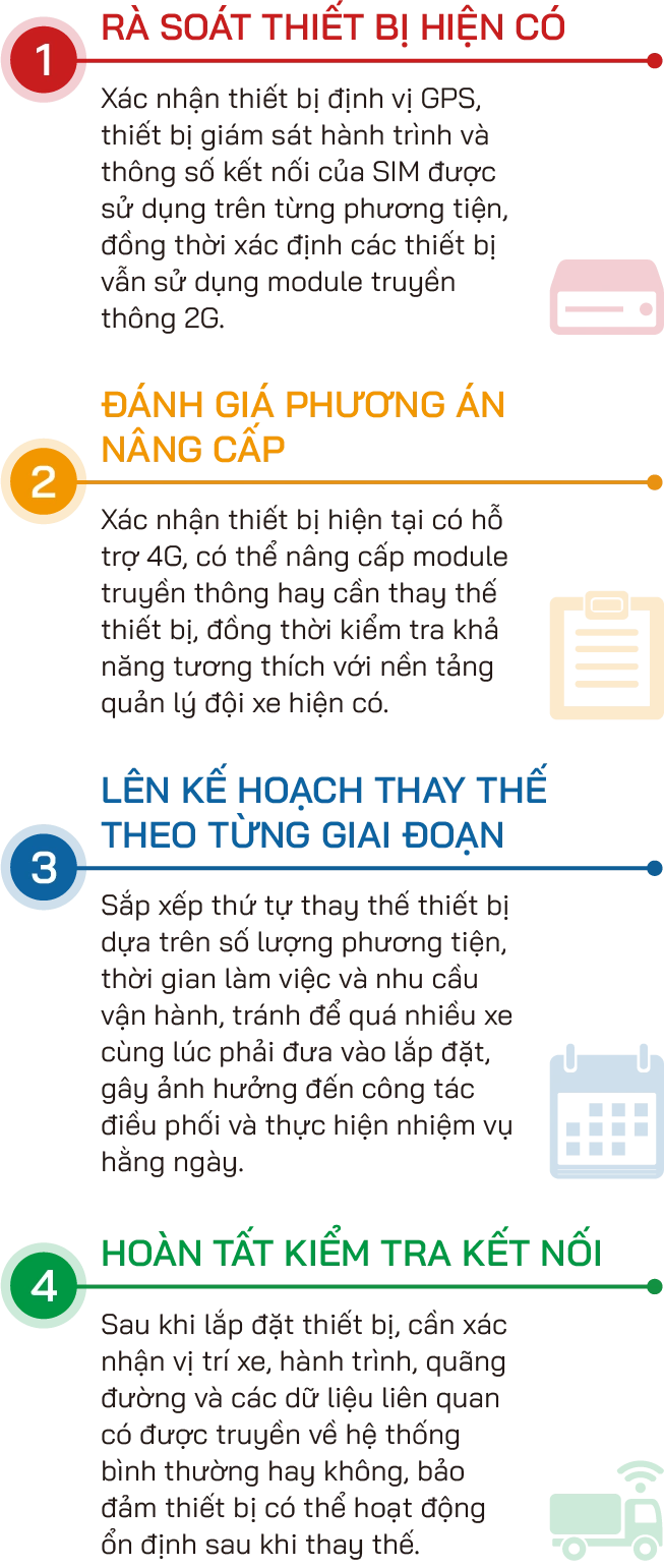 Doanh nghiệp cần chuẩn bị như thế nào trước khi mạng 2G ngừng hoạt động?