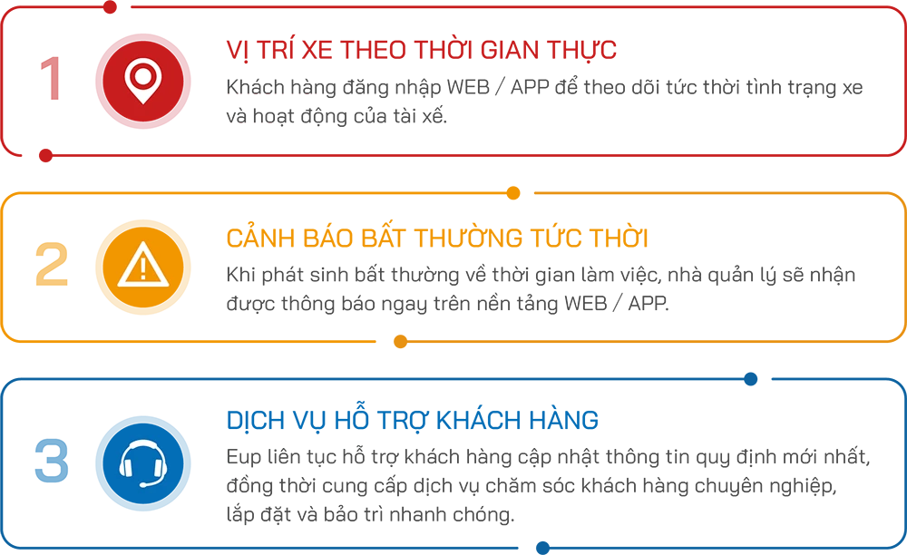 Hệ thống quản lý đội xe Eup đã sẵn sàng giải pháp đáp ứng nhu cầu quản lý thời gian làm việc của đội xe