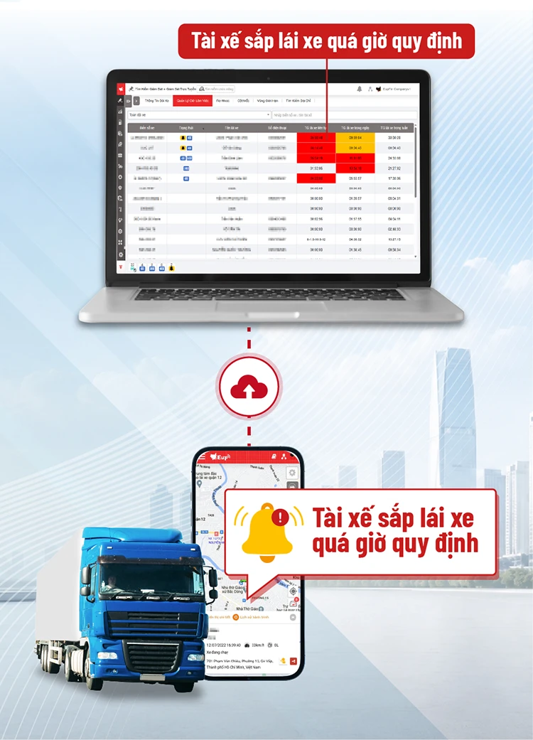 Doanh nghiệp nên rà soát lại quy trình quản lý đội xe