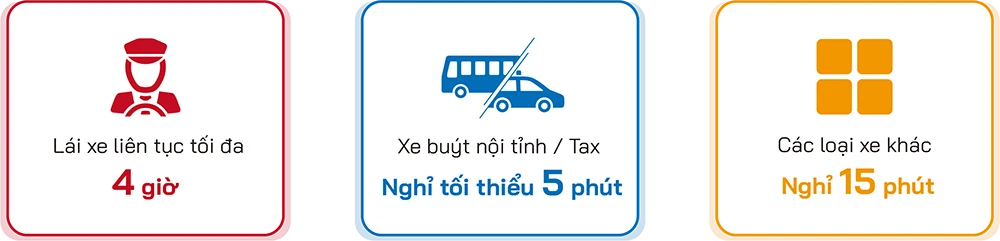 Sau mỗi 4 giờ lái xe liên tục, tài xế phải nghỉ giữa chặng theo quy định