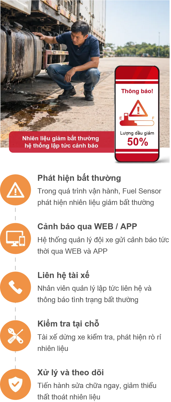 Phát hiện bất thường về nhiên liệu theo thời gian thực để ngăn ngừa thất thoát chi phí
