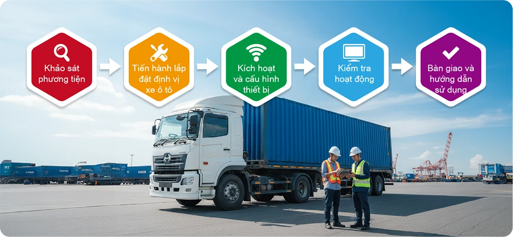 lắp định vị ô tô