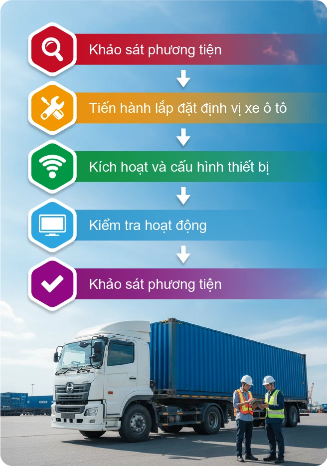 Lắp định vị ô tô đầu kéo tích hợp camera nghị định – Eup